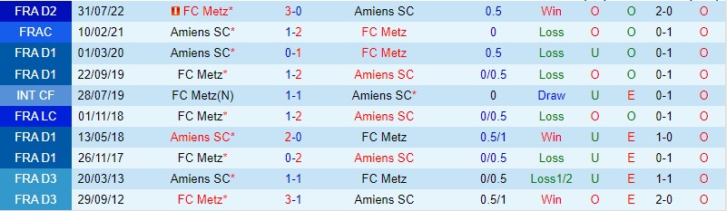 Nhận định Amiens vs Metz, 02h45 ngày 7/2 - Ảnh 4