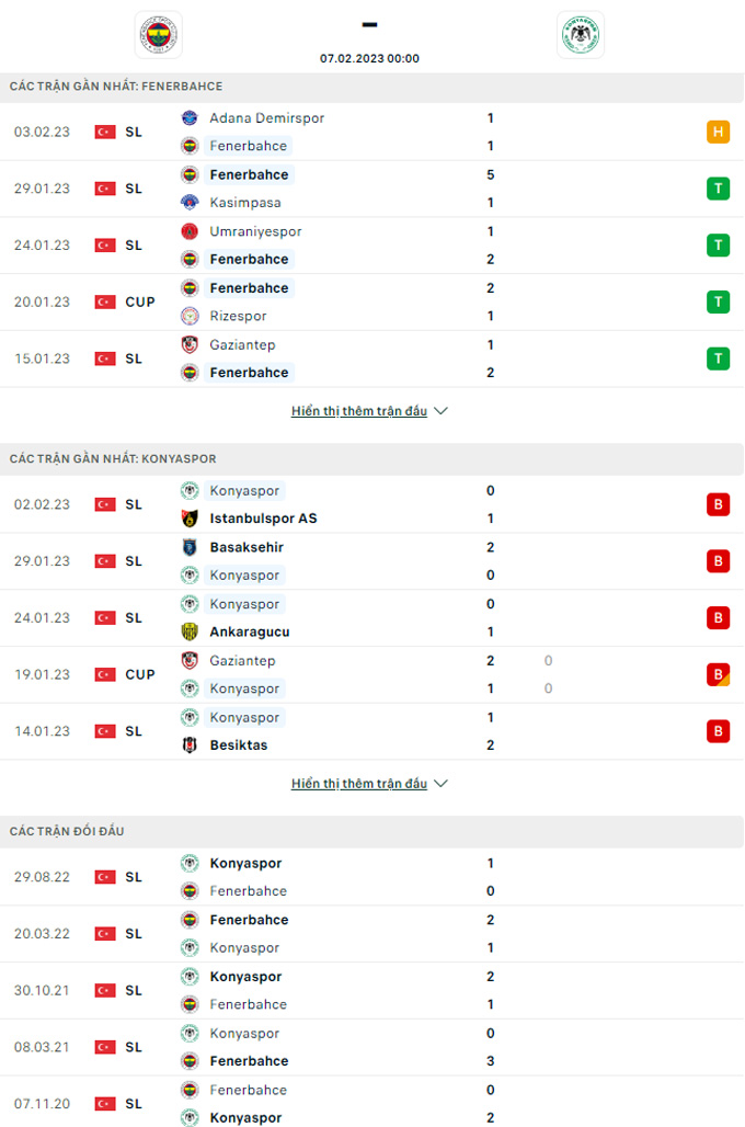 Nhận định Fenerbahce vs Konyaspor, 0h00 ngày 7/2 - Ảnh 11
