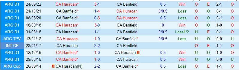 Nhận định Huracan vs Banfield, 07h30 ngày 7/2 - Ảnh 4