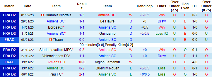 Soi kèo thơm Amiens vs Metz, 2h45 ngày 7/2: Khách đáng tin từ hiệp 1 - Ảnh 7