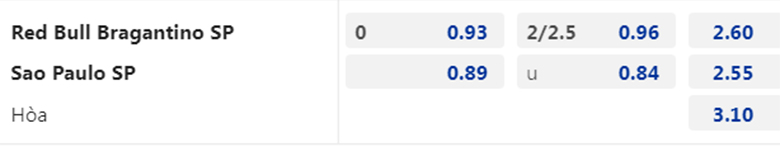 Nhận định Bragantino vs Sao Paulo, 5h30 ngày 9/2: Khách sáng cửa - Ảnh 4