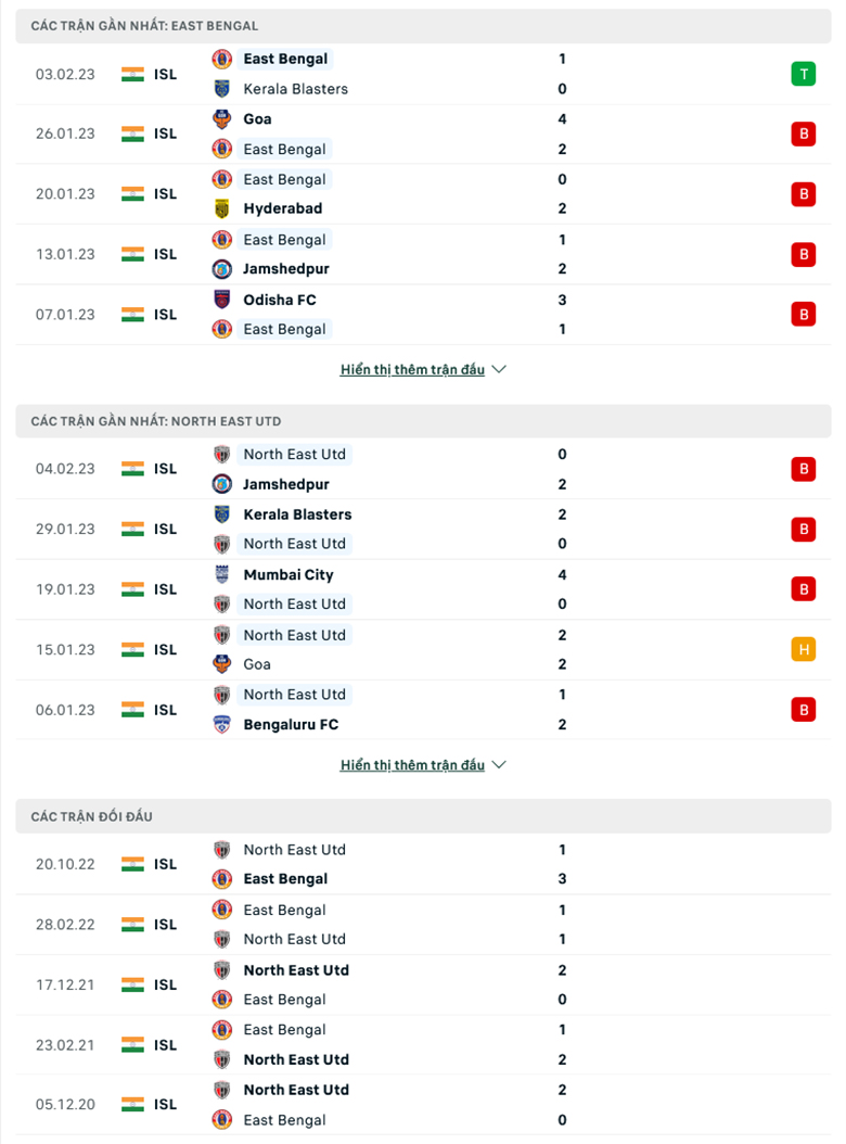 Nhận định East Bengal vs Northeast, 21h00 ngày 8/2: Hoàn thành nhiệm vụ - Ảnh 4