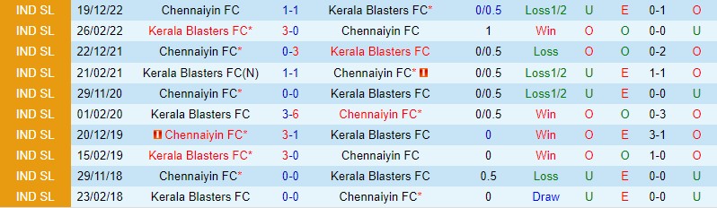 Nhận định Kerala Blasters vs Chennaiyin, 21h00 ngày 7/2 - Ảnh 3