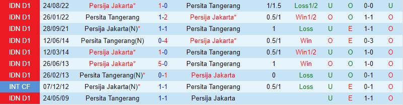 Nhận định Persita Tangerang vs Persija, 15h00 ngày 7/2 - Ảnh 3
