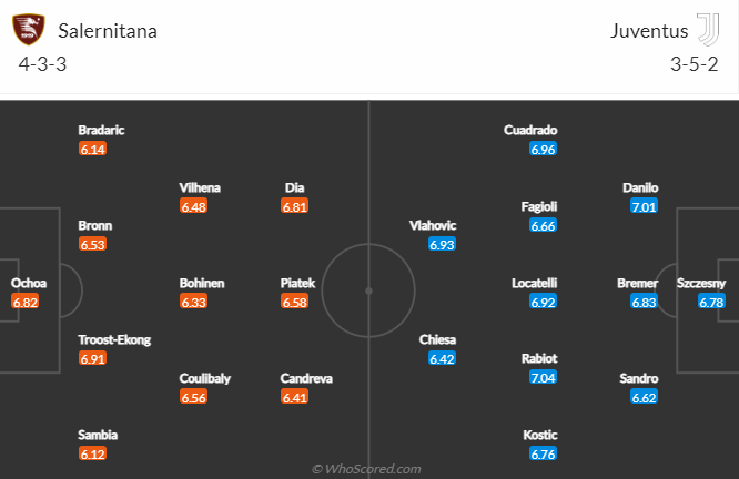 Nhận định Salernitana vs Juventus, 2h45 ngày 8/2: Khó cho Lão bà - Ảnh 7