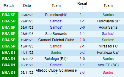 Nhận định Santos vs Sao Bento, 07h35 ngày 09/02: Cửa trên đáng ngờ - Ảnh 3