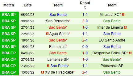 Nhận định Santos vs Sao Bento, 07h35 ngày 09/02: Cửa trên đáng ngờ - Ảnh 4