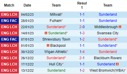 Nhận định Sunderland vs Fulham, 02h45 ngày 09/02: Không tin mèo đen - Ảnh 3
