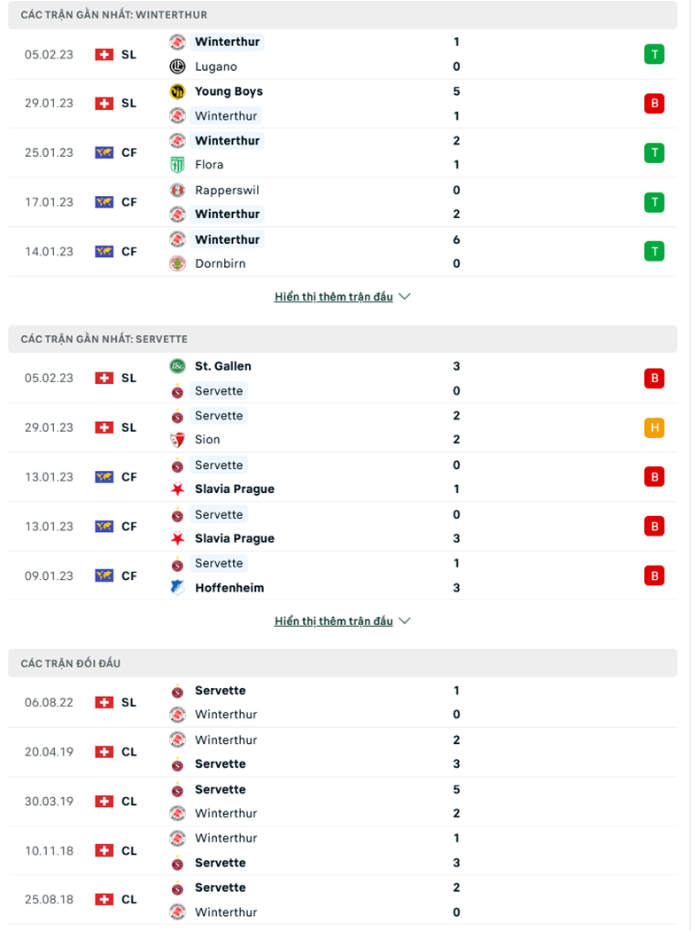 Nhận định Winterthur vs Servette, 2h30 ng&agrave;y 9/2: Tiếp tục sa lầy - Ảnh 4