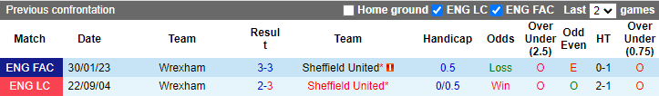 Soi kèo thơm Sheffield United vs Wrexham, 2h45 ngày 8/2: Khách thơm, Xỉu sáng - Ảnh 9