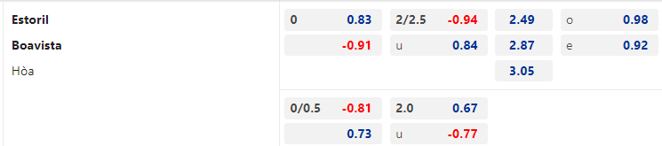 Nhận định Estoril vs Boavista, 01h00 ngày 10/2 : Chết chìm - Ảnh 1