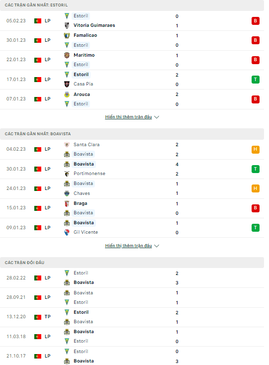 Nhận định Estoril vs Boavista, 01h00 ngày 10/2 : Chết chìm - Ảnh 2