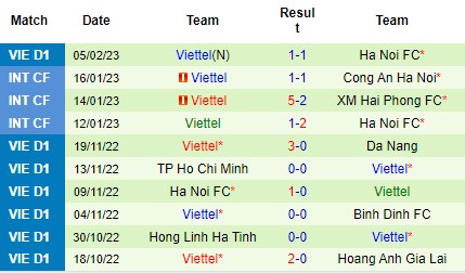 Nhận định Hà Tĩnh vs Viettel, 18h00 ngày 09/02: Chiến thắng đầu tiên - Ảnh 4