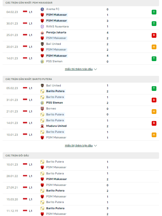 Nhận định Makassar vs Barito Putera, 15h00 ngày 9/2: Khó thắng đậm  - Ảnh 3