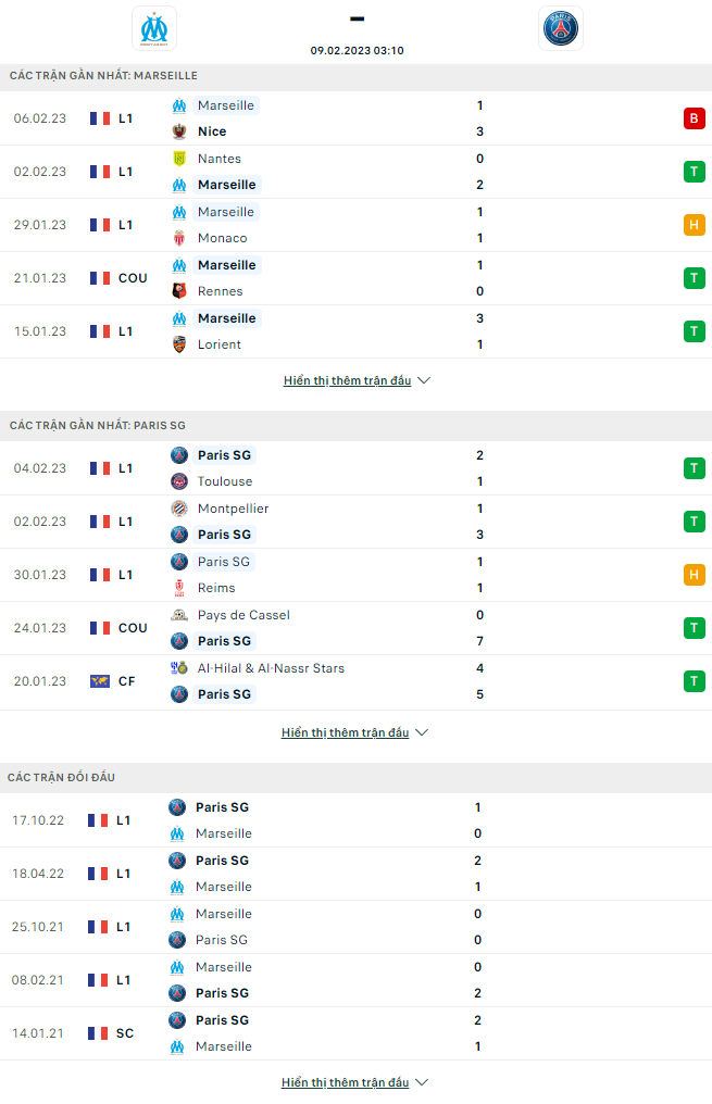 Nhận định Marseille vs PSG, 3h10 ngày 9/1: Đối thủ khó chơi - Ảnh 6