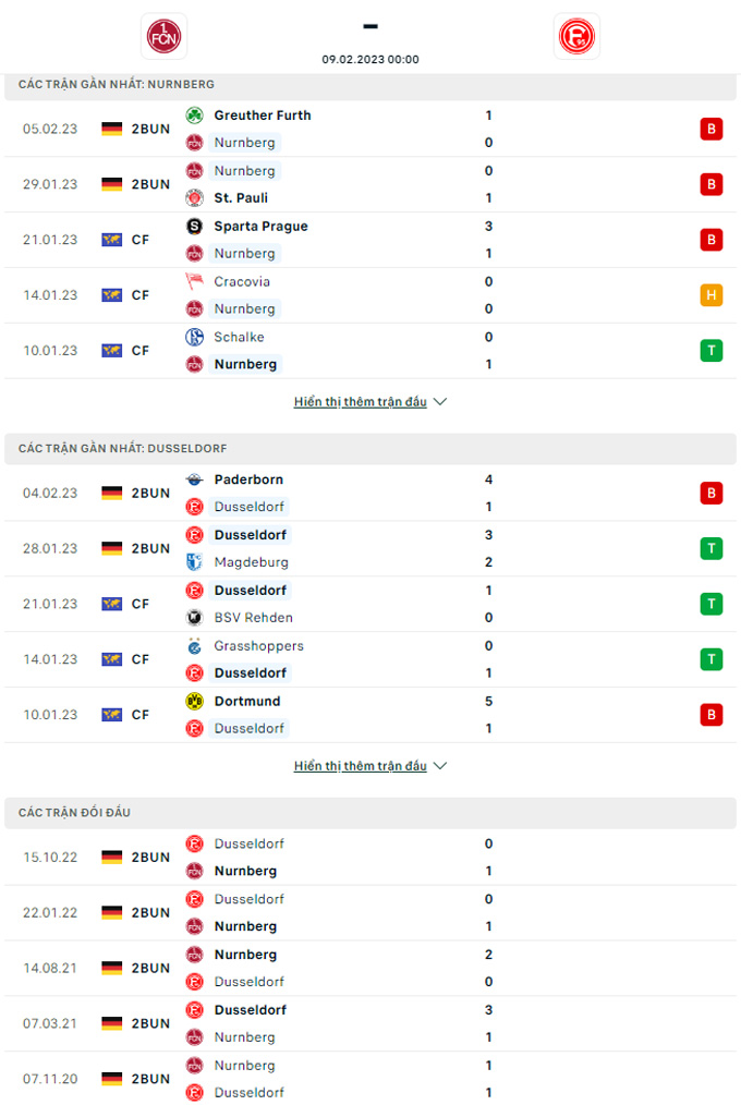 Nhận định Nurnberg vs Dusseldorf, 0h00 ngày 9/2 - Ảnh 7