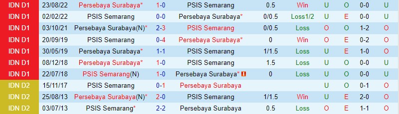 Nhận định Semarang vs Persebaya, 15h00 ngày 8/2 - Ảnh 3