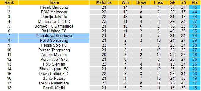 Nhận định Semarang vs Persebaya, 15h00 ngày 8/2 - Ảnh 4