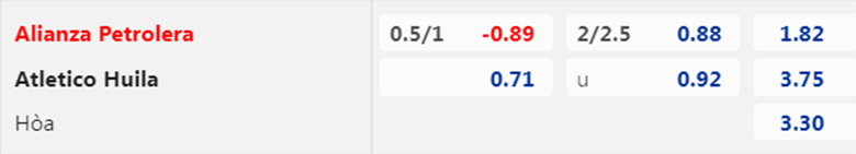 Nhận định Alianza Petrolera vs Atletico Huila, 6h00 ngày 11/2: Làm thịt tân binh - Ảnh 4