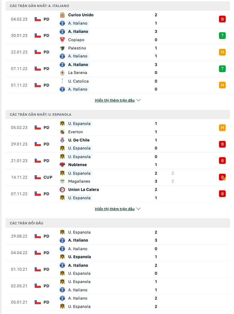 Nhận định Audax Italiano vs Union Espanola, 7h00 ngày 10/2: Dìm khách xuống đáy - Ảnh 4