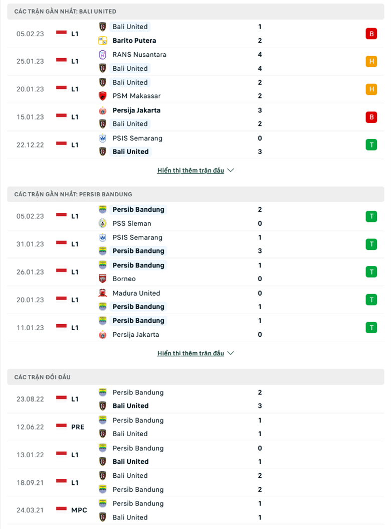 Nhận định Bali vs Persib Bandung, 17h30 ngày 10/2: Chưa thoát khủng hoảng - Ảnh 3