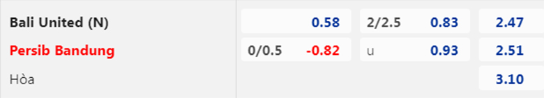Nhận định Bali vs Persib Bandung, 17h30 ngày 10/2: Chưa thoát khủng hoảng - Ảnh 4