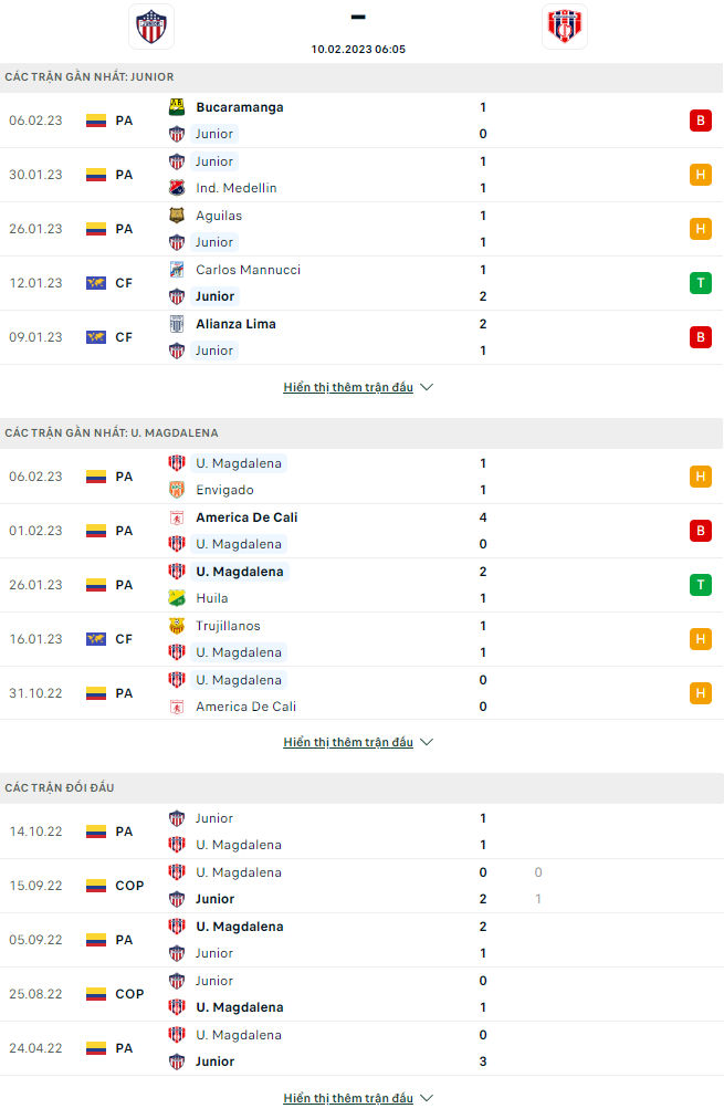 Nhận định Barranquilla vs Magdalena, 6h05 ngày 10/2: Tiếp đà sa sút - Ảnh 5