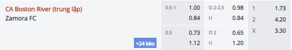 Nhận định Boston River vs Zamora, 07h00 ngày 10/2 - Ảnh 3