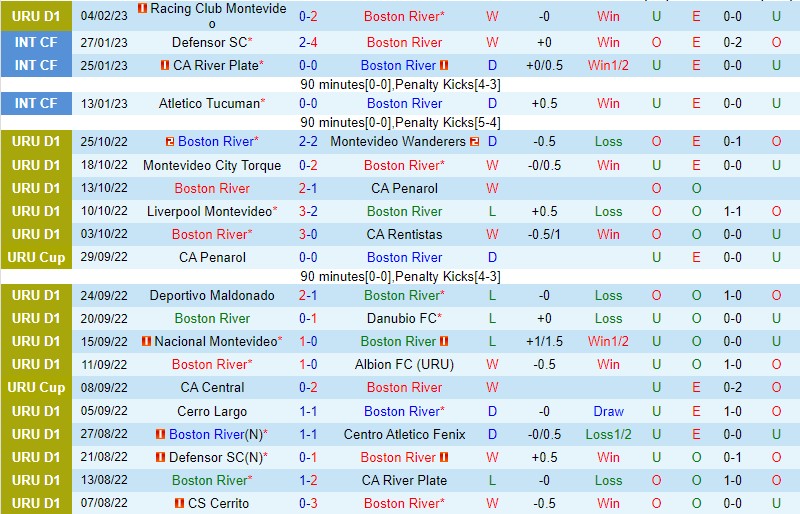 Nhận định Boston River vs Zamora, 07h00 ngày 10/2 - Ảnh 4