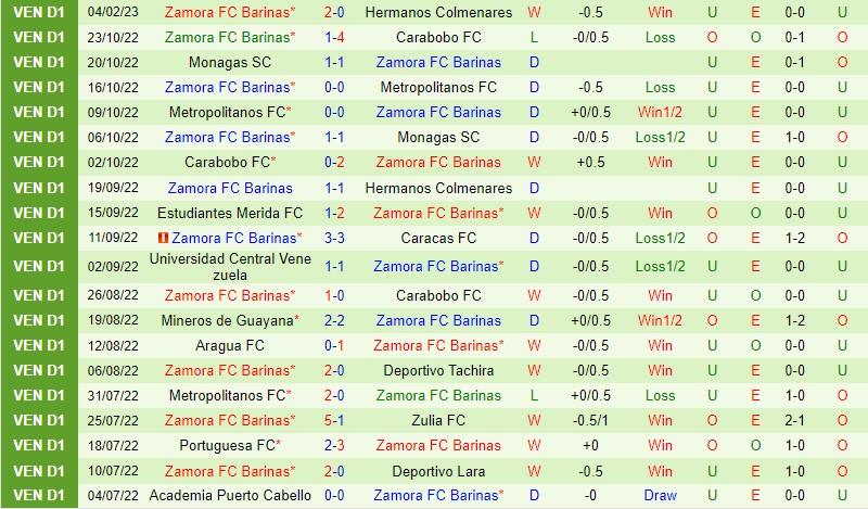 Nhận định Boston River vs Zamora, 07h00 ngày 10/2 - Ảnh 5