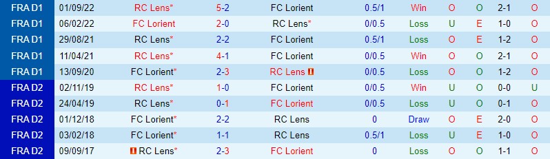 Nhận định Lorient vs Lens, 03h00 ngày 10/2 - Ảnh 3