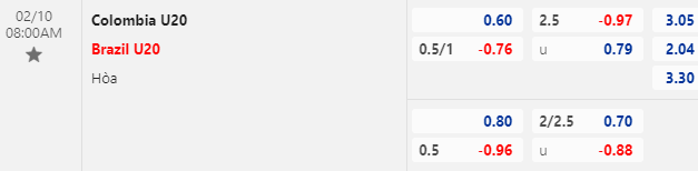 Nhận định U20 Colombia vs U20 Brazil, 08h00 ngày 10/02: Quyết giành ngôi vương - Ảnh 3