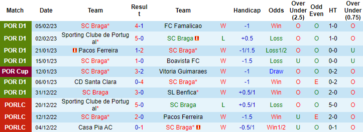 Soi kèo thơm Braga vs Benfca, 3h30 ngày 10/2: Khô hạn bàn thắng - Ảnh 7