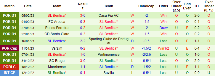 Soi kèo thơm Braga vs Benfca, 3h30 ngày 10/2: Khô hạn bàn thắng - Ảnh 8