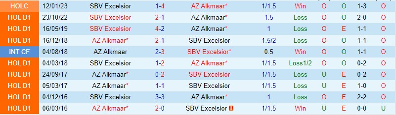 Nhận định AZ Alkmaar vs Excelsior, 02h00 ngày 11/2 - Ảnh 6