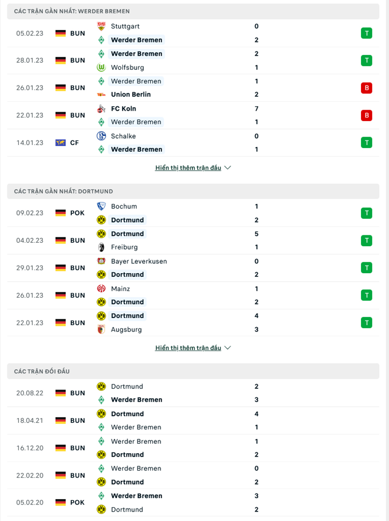 Nhận định Werder Bremen vs Dortmund, 21h30 ngày 11/2: Đòi nợ thành công - Ảnh 3