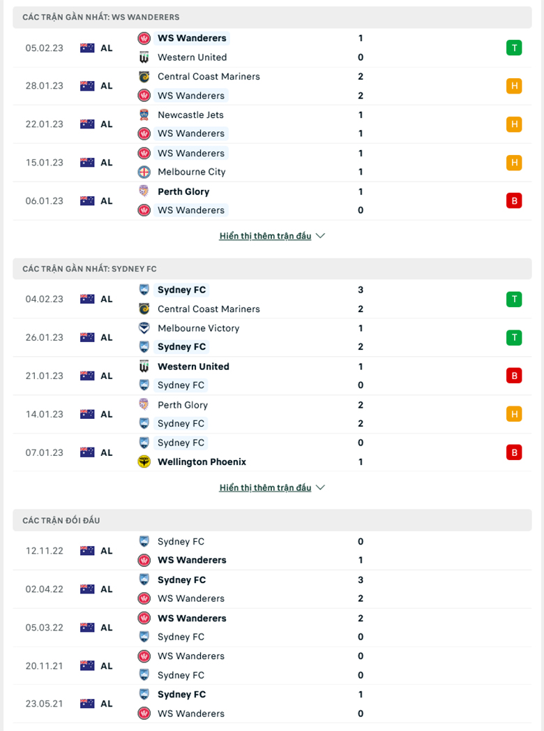 Nhận định Western Sydney vs Sydney, 15h45 ngày 11/2: Cái duyên đối đầu - Ảnh 4