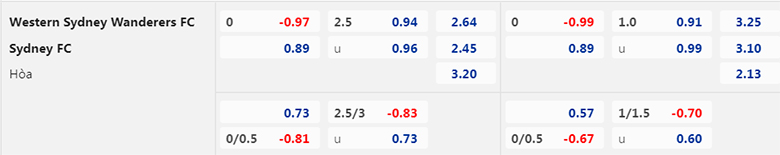 Nhận định Western Sydney vs Sydney, 15h45 ngày 11/2: Cái duyên đối đầu - Ảnh 5