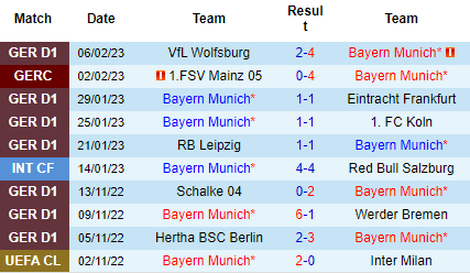 Nhận định Bayern Munich vs Bochum, 21h30 ngày 11/02: Giữ sức cho C1 - Ảnh 2