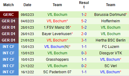 Nhận định Bayern Munich vs Bochum, 21h30 ngày 11/02: Giữ sức cho C1 - Ảnh 3
