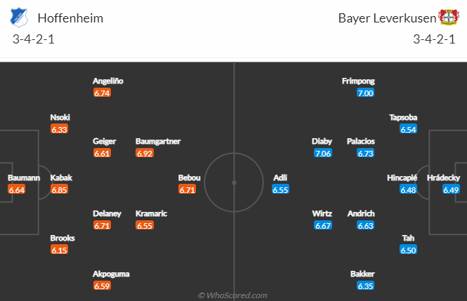 Nhận định Hoffenheim vs Leverkusen, 21h30 ngày 11/2: Đòi nợ - Ảnh 4