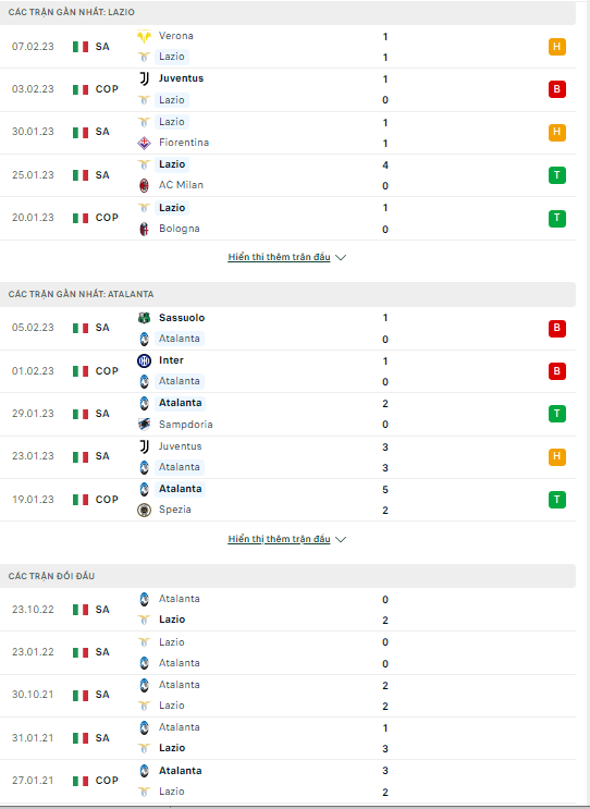 Nhận định Lazio vs Atalanta, 02h45 ngày 12/2: Khách không có quà  - Ảnh 2