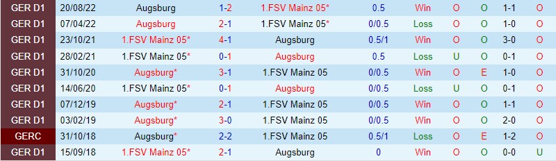 Nhận định Mainz vs Augsburg, 21h30 ngày 11/2 - Ảnh 2