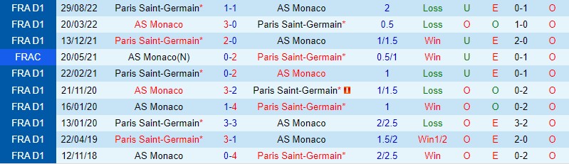 Nhận định Monaco vs PSG, 23h00 ngày 11/2 - Ảnh 2