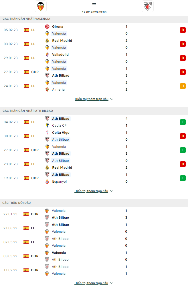 Nhận định Valencia vs Bilbao, 3h00 ngày 12/2: Bắn hạ Bầy dơi - Ảnh 3