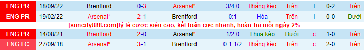 Soi kèo Arsenal vs Brentford, 22h00 ngày 11/2: Khó cho Pháo thủ - Ảnh 5