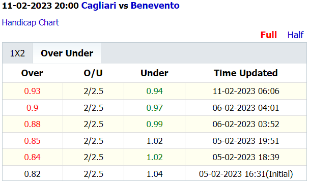 Soi kèo thơm Cagliari vs Benevento, 20h00 ngày 11/2: Đèn đỏ vùng lên - Ảnh 5