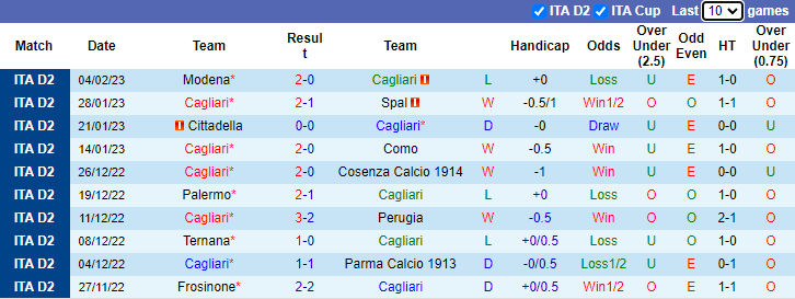 Soi kèo thơm Cagliari vs Benevento, 20h00 ngày 11/2: Đèn đỏ vùng lên - Ảnh 6