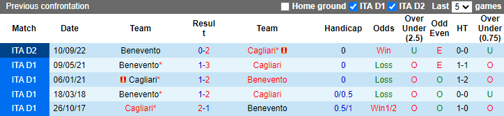 Soi kèo thơm Cagliari vs Benevento, 20h00 ngày 11/2: Đèn đỏ vùng lên - Ảnh 8