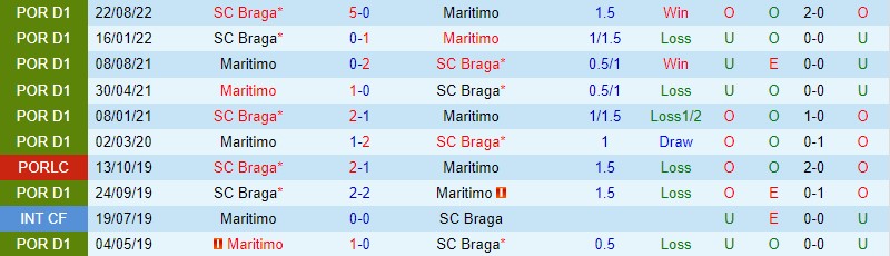 Nhận định Maritimo vs Braga, 03h30 ngày 13/2 - Ảnh 2